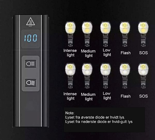 Ventoux USB High Power Alu forlygte 1200 lumen + Firebird kombi cykellygte